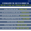 가곡5길 네이버블로그
