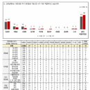 尹 대통령 지지율 2%↑, 국힘 차기 당권 주자 유승민 독주 [NBS 여론조사] 이미지