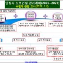 안성시 도로건설 관리계획(2021년~2025년) 이미지