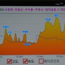 고모령길 이미지