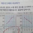 포레나수학교습소