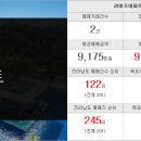 대양 행정사사무소 네이버블로그