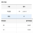 미in네일 | [네일 국가고시 실기 원패스] ② 네일 실기 시험 합격후기 in 대구 대명캠퍼스