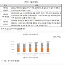 비즈니스온(전자세금, 빅데이터) 이미지