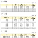 2025년 장기요양 수가 안내 이미지