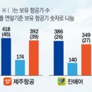 48시간 새 8개 공항 오가며 13번 비행…유독 바빴던 사고기 이미지