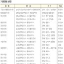 국립수산물품질검사원 이미지