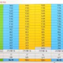 찬스부동산공인중개사사무소 이미지