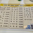 사당 꿀 전집 네이버블로그