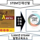 왜, 세계는 STEM (교육, 인재선발)에 열광하는가? -K발명역사- 이미지
