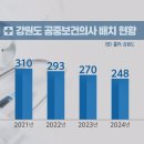 횡성 우천보건지소 이미지