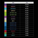 월드컵대로1L | 최강야구 직관 예매 방법! 티켓팅 꿀팁, 가격, 일정, 유의사항 안내