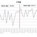맥스농장 이미지