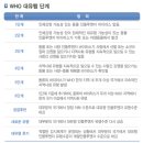 SI방역