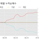 위성상회 이미지