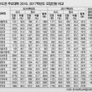 한국사 서울신문