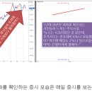 주중 내내 하락한 증시, 불안한 투자자 : 길게 보시라. 이미지