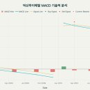 덕산종합관리주 네이버블로그