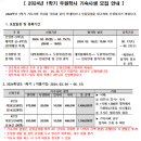 두원공과대학(학생회관) 이미지