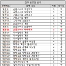 인천초은중학교 이미지