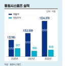 동원카전기 이미지