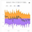 장평주공아파트 2단지 이미지