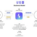 설탭원격학원 | 코드스테이츠 PMB 17기 W3D2 | 설탭은 PMF를 찾았을까