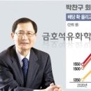 금호밧데리 - 영천시 금호로 208 | 금호밧데리