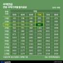 한국주택관리주