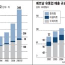 노다지유통 이미지