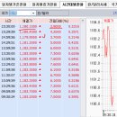 2016년 11월 24일(목) : 복잡해진 투심, 각개 전투 이미지