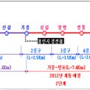 오리~수원 복선전철 기흥~망포구간 종합시험운행 개시 이미지