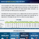 ✓ 25년 2월 부동산 마켓 리포트 ⎢해밀턴 (Hamilton) ✓ 이미지