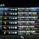 마음속의주유소 이미지