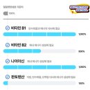 에스앤케어 이미지