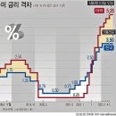 한국경제 덮친 스태그플래이션의 고통…장기화 우려 이미지