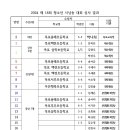 24.제18회 청소년 시낭송대회 심사발표 이미지