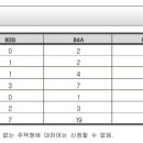 (주)상엔지니어링건축사사무소 이미지