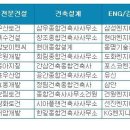 대혜건축사사무소