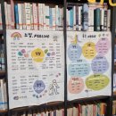 청소년 수련관 소공연장(2층) | 강화도 농촌유학 실제후기 ㅡ초등 3학년 아이가 경험한 학교 밖 배움과 생활이야기