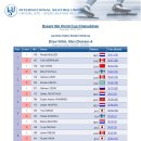 [스피드]2011/2012 제1차 월드컵 대회 제1일 남자 500m(1차) 제5조-Espen Aarnes HVAMMEN(NOR-23위)/Jesper HOSPES(NED-21위)(2011.11.18-20 RUS/Chelyabinsk) 이미지