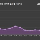 월드컵PC방 게임톡