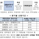 행정사 김창환 사무소 이미지