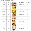 선호냉동 이미지
