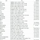 스타단란주점 네이버블로그