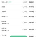 스마트세탁소 | 런드리고 패딩 드라이클리닝 총 7800원에 해결한 후기 경량패딩을 패딩으로 품목변경(내돈내산)