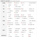 상일방