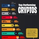 2024년 최고 성과를 낸 암호화폐 이미지