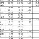 리한종합건설(주) 네이버블로그