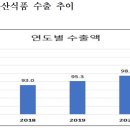 효자축산 세계일보